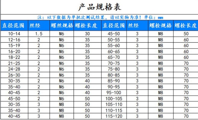 双钢丝产品规格表